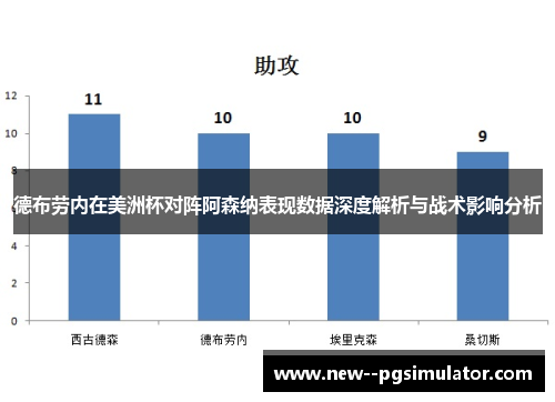 德布劳内在美洲杯对阵阿森纳表现数据深度解析与战术影响分析