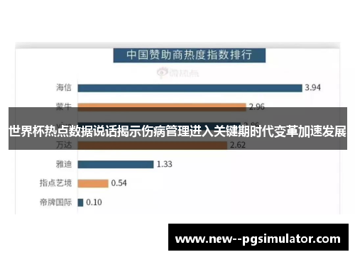 世界杯热点数据说话揭示伤病管理进入关键期时代变革加速发展
