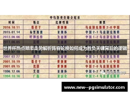 世界杯热点赔率走势解析阵容轮换如何成为胜负关键背后的逻辑 世界杯热点赔率走势解析阵容轮换如何成为胜负关键背后的逻辑