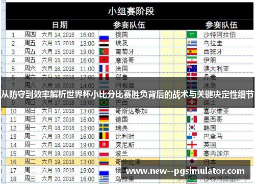 从防守到效率解析世界杯小比分比赛胜负背后的战术与关键决定性细节 从防守到效率解析世界杯小比分比赛胜负背后的战术与关键决定性细节