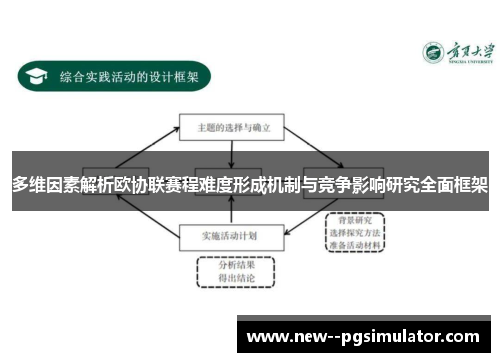 多维因素解析欧协联赛程难度形成机制与竞争影响研究全面框架 多维因素解析欧协联赛程难度形成机制与竞争影响研究全面框架