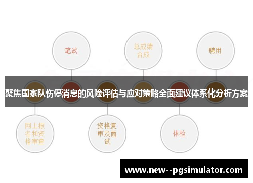 聚焦国家队伤停消息的风险评估与应对策略全面建议体系化分析方案 聚焦国家队伤停消息的风险评估与应对策略全面建议体系化分析方案