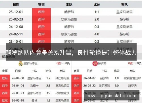 赫罗纳队内竞争关系升温，良性轮换提升整体战力